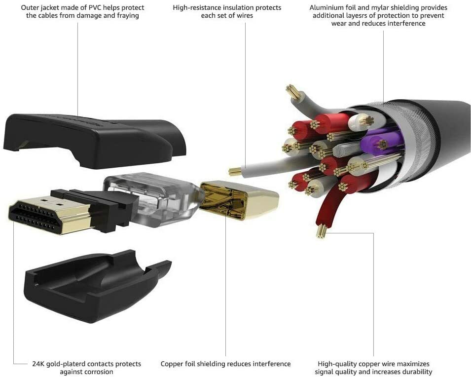 LONG HDMI Cable 4.6m / 15ft - GOLD PLATED - 18GBPS 4K 60 Hz 2160p 4